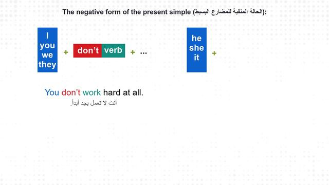 شرح زمن المضارع البسيط Present Simple смотреть онлайн