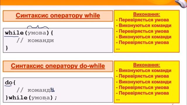 [3] Мова програмування Java. Керуючі інструкції смотреть онлайн