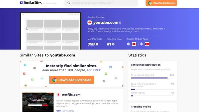10 Most Useful Websites Everyone Should Know смотреть онлайн