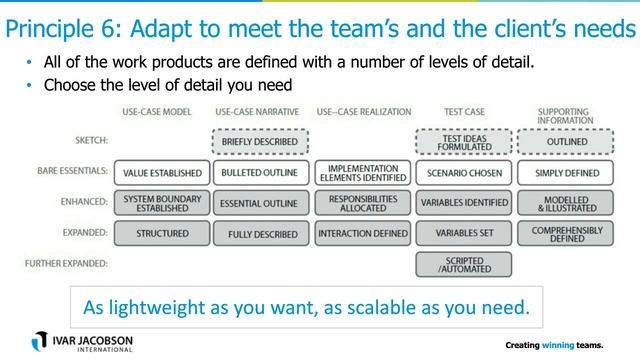 "Use-Case 2.0: The Hub of Modern Software Development" with Ivar Jacobson смотреть онлайн