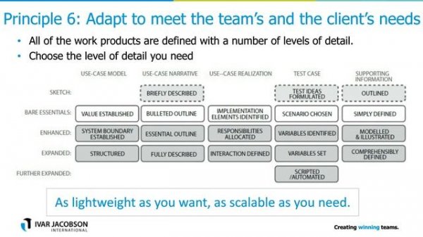 "Use-Case 2.0: The Hub of Modern Software Development" with Ivar Jacobson