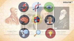 Биология как наука | Биология 9 класс #1 | Инфоурок