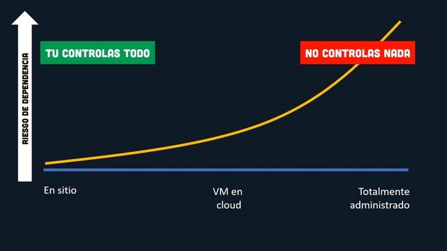 Cómo elegir una base de datos смотреть онлайн