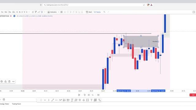 Choosing the best pair for winning Short Trade on GU | ICT Concepts смотреть онлайн