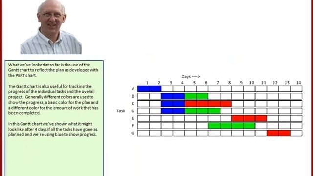 wilhelm pert gantt v03 3of3.wmv смотреть онлайн