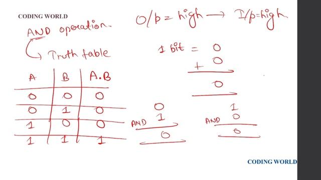 LOGICAL OPERATION AND/ OR || 2,4,8 BITS|| ETHICAL HACKING|| #ethicalhacking #education #electronic смотреть онлайн