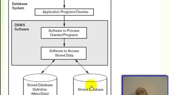 01 - Chapter 1 - Database and Database Users смотреть онлайн