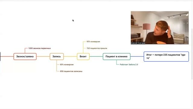 Запись пациента в стоматологии. Забота 2.0. Ч.2 смотреть онлайн