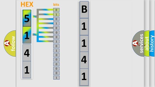 DTC Lexus B1141-33 Short Explanation