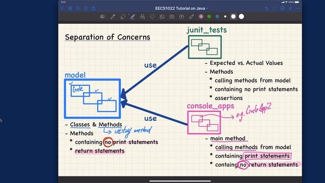 [HD] EECS1022 W21 - Java Tutorials - Week 1 - Part F - Separation of Concerns смотреть онлайн