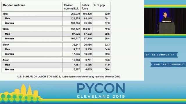 One Engineer, An API, And An MVP: Or, How I Spent One Hour Improving Hiring Data At My Company.