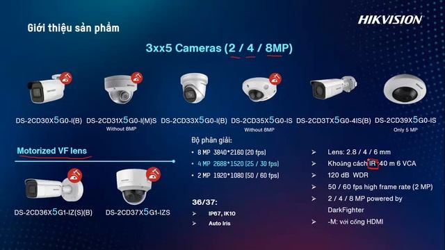 [PVHCM] - GIỚI THIỆU CÁC DÒNG SẢN PHẨM 3 SERIES CỦA HIKVISION DÀNH CHO DỰ ÁN смотреть онлайн