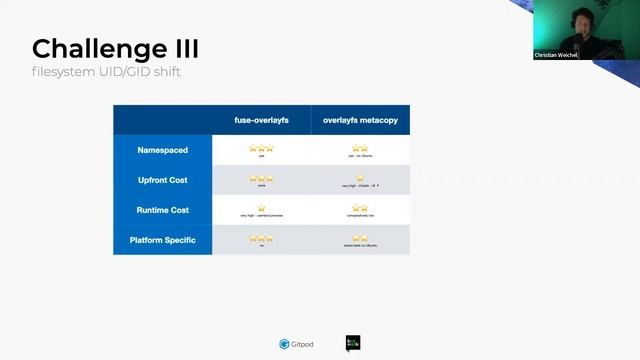Rootless Containers in Gitpod смотреть онлайн