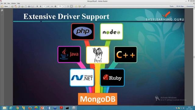 MongoDB Tutorial | MongoDB Classes | MongoDB Tutorial for Beginners | Easylearning.Guru смотреть онлайн