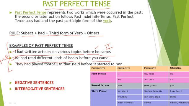 PAST PERFECT TENSE смотреть онлайн