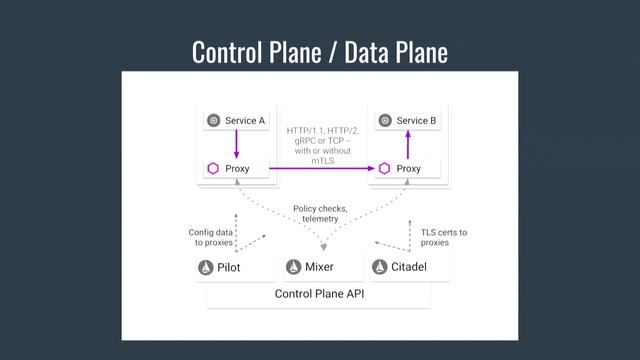 Istio for Node Developers - Luke Holmquist смотреть онлайн
