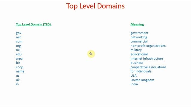Top Level Domains (TLDs) | Domain Name System | Mastering BIND DNS Server смотреть онлайн