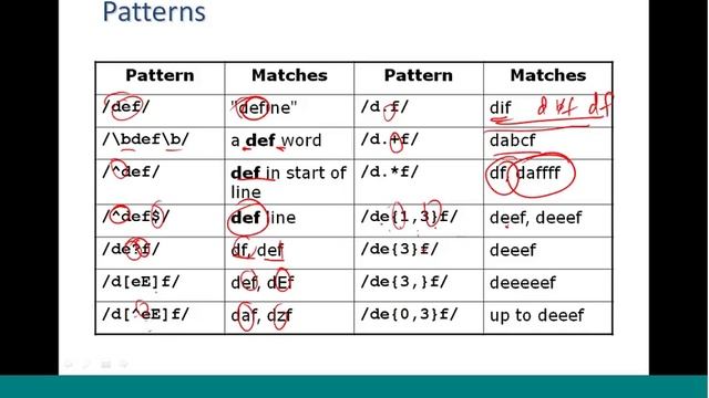 Mod-03 Lec-20 PERL 9 смотреть онлайн