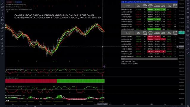 First Look: Full GKD Multi-Ticker Backtest смотреть онлайн