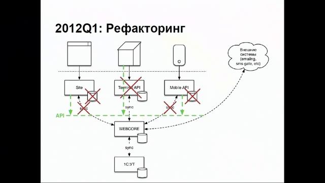 Фрагмент доклада "Как устроена информационная система Enter" смотреть онлайн