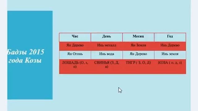 Прогноз ФенШуй на 2015 год. Часть 2. Бадзы 2015 года. Секреты удачи в 2015 году козы. смотреть онлайн