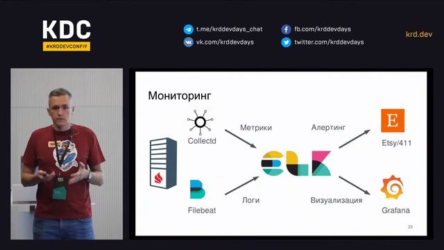 Разработка высокопроизводительных систем с IMDG: Apache Ignite / Андрей Долматов смотреть онлайн