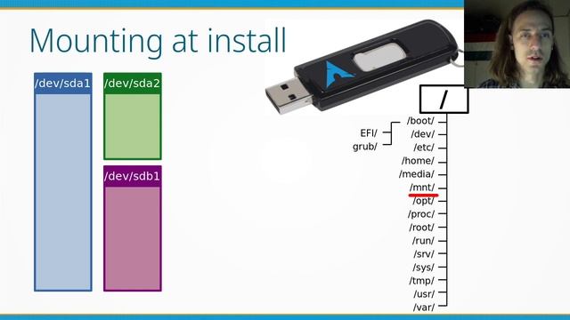 Arch Linux Installation: Mounting the File Systems смотреть онлайн