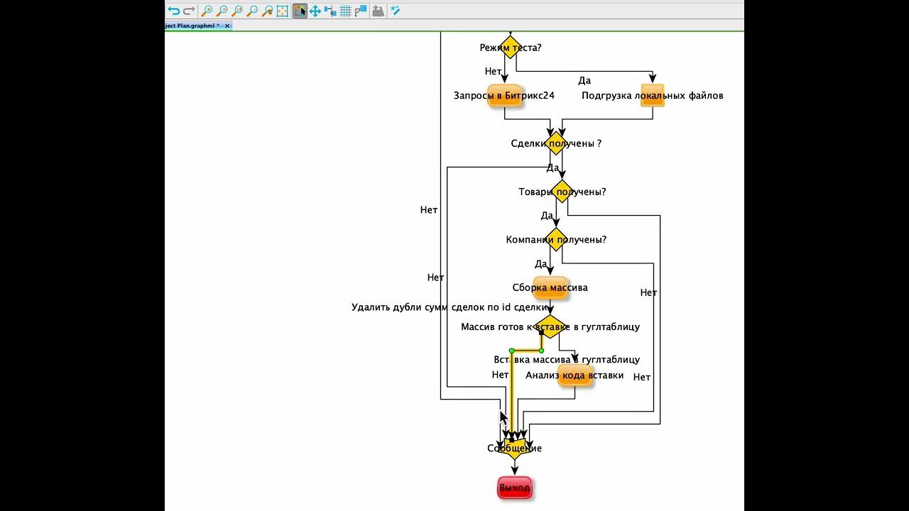 Программы сначала проектируют. YEd YWorks
