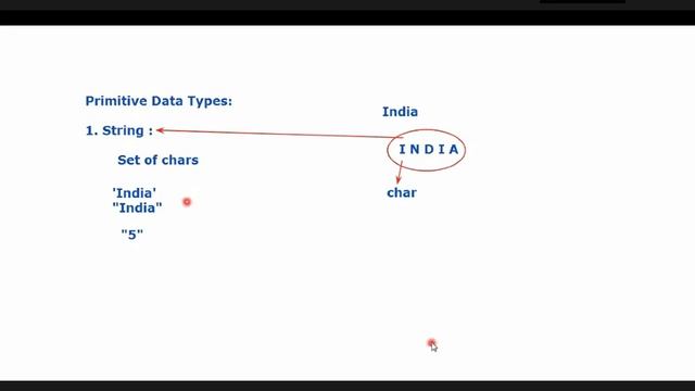 java script let,const,var used in script @Rajantechnology смотреть онлайн
