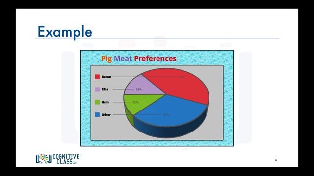 2. Introduction to Data Visualization | Data Visualization with Python | Tech2Teach смотреть онлайн