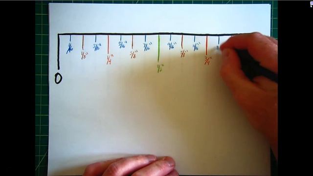 How to Read a Ruler смотреть онлайн