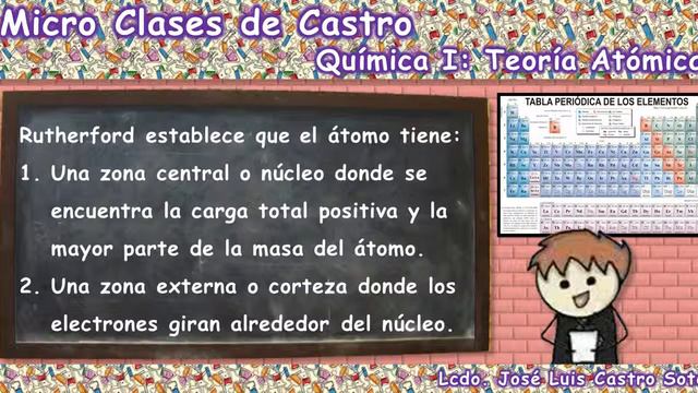 El Modelo de Ernest Rutherford смотреть онлайн