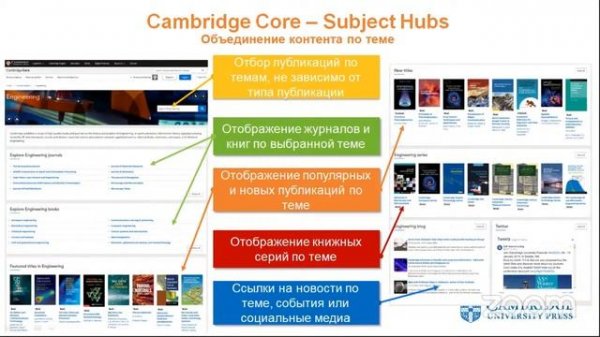 Электронные ресурсы и сервисы издательства Cambridge University Press на платформе Cambridge Core