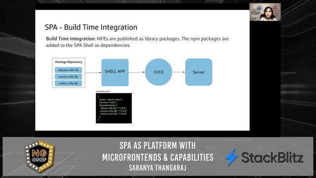 SPA as Platform with Micro-Frontends & Capabilities | Saranya Thangaraj | ng-conf 2021 смотреть онлайн