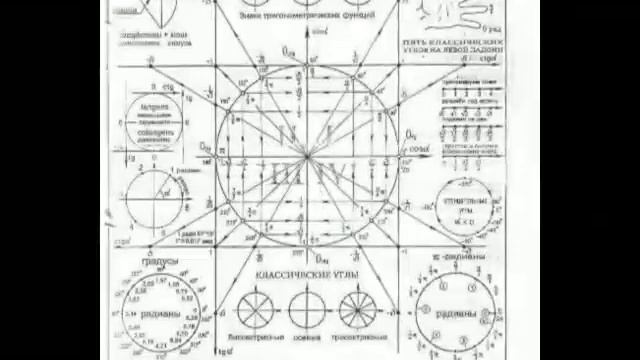 Кез келген бұрыштың sin,cos,tg және ctg.Кахарманова Амина пән мұғалімі Ахметова Р.М смотреть онлайн