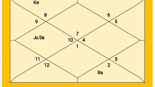 Libra Ascendant/Tula Lagna Horoscope For the Year 2021 | Focused on Personal Growth and Improvement смотреть онлайн