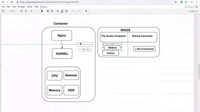NameSpacing VS CGroup | Docker NameSpacing vs OS Control Group смотреть онлайн