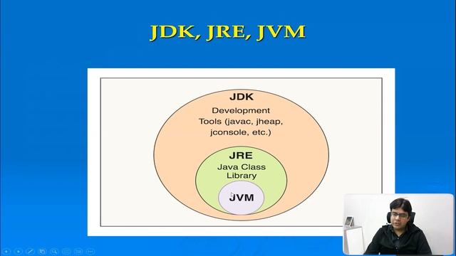 Features of Java | Lecture 3 | Java Development 2023 #java смотреть онлайн