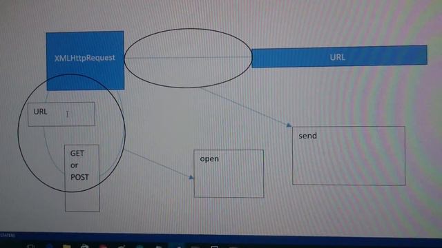 Simon explaining XML HTTP Request 2 смотреть онлайн