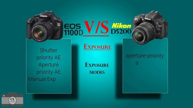 Canon EOS 1100D VS Nikon D5200 смотреть онлайн