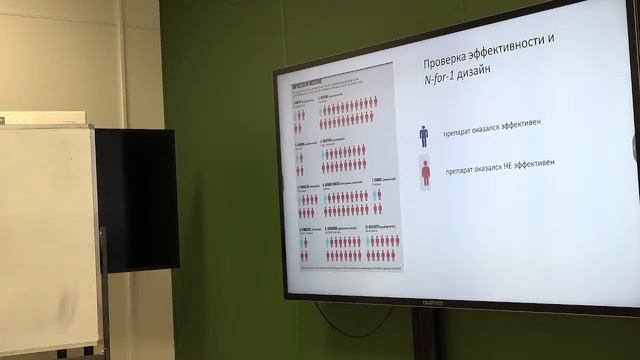 Ирина Малая. Ранние фазы Клинических исследований: основные задачи и правила. смотреть онлайн