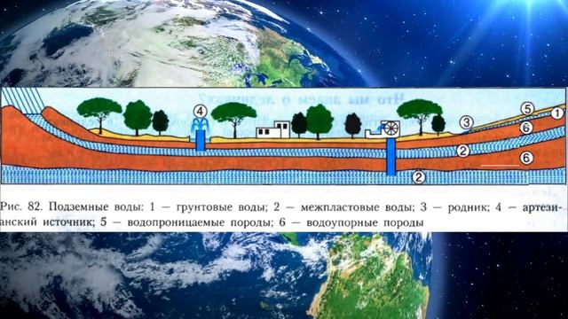 География 5-6кл. §36 "Подземные воды и ледники" смотреть онлайн