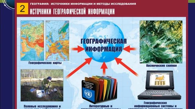 Методы географических исследований смотреть онлайн