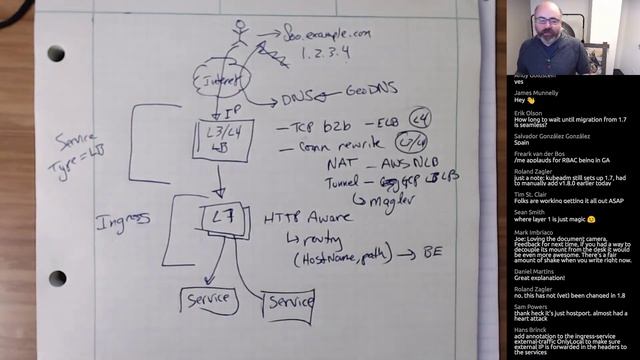 TGI Kubernetes 010: Ingress with TLS смотреть онлайн