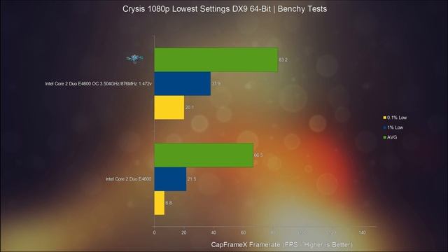ARE CORE 2 DUOS WORTH IT TODAY - Using a Core 2 Duo in 2020 | Benchy Tests смотреть онлайн