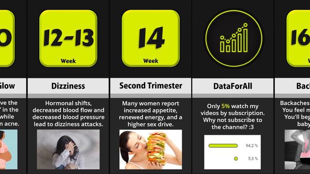 Pregnancy Symptoms Comparison: Pregnancy Week by Week смотреть онлайн