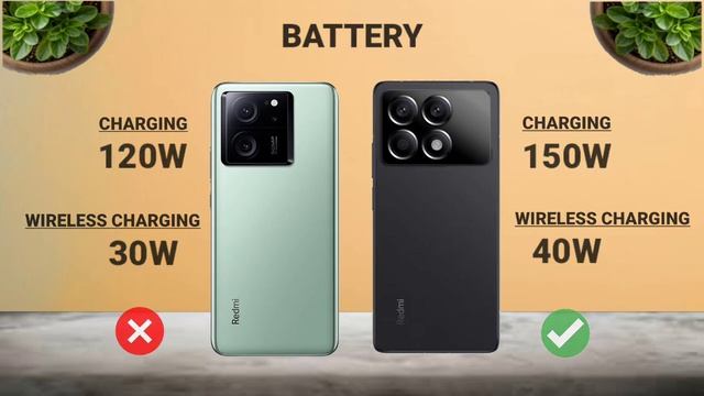 Xiaomi Redmi K60 Ultra Vs Xiaomi Redmi K70 Ll Full Comparison⚡ #BECKtechnical