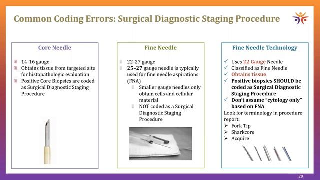 Common Coding Errors & Misinterpretations - Oncology Coding Break (January 2024) смотреть онлайн