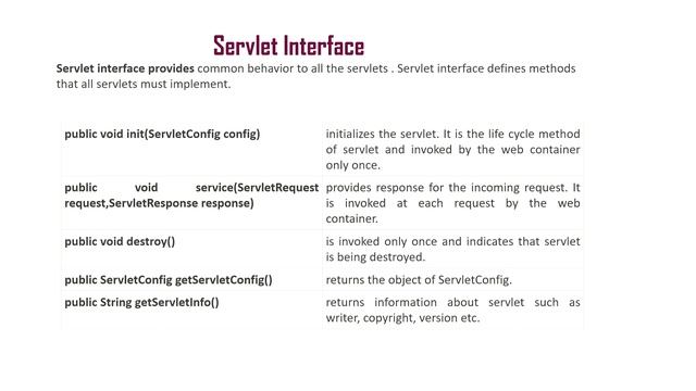 Servlet interface(Tamil) смотреть онлайн