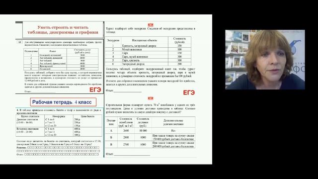 Подготовка к итоговой аттестации по математике в начальной школе средствами УМК Муравиных смотреть онлайн